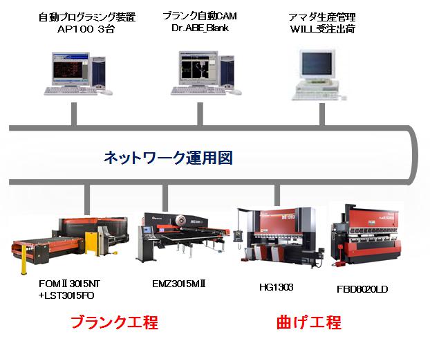 ITを活用した取り組み